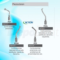 Insertos de cirugía Piezocision
