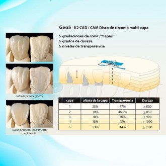 Discos circonio multicapa Geo5 20mm