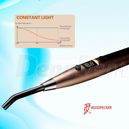 Lámpara fotocurado inalámbrica Woodpecker Ortho