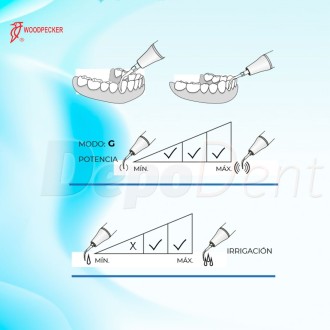 Esquema puntas ultrasonidos Woodpecker GD1T