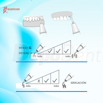 Esquema puntas ultrasonidos Woodpecker GD2