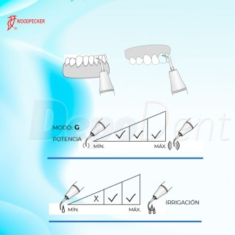 Esquema puntas ultrasonidos Woodpecker GD2T