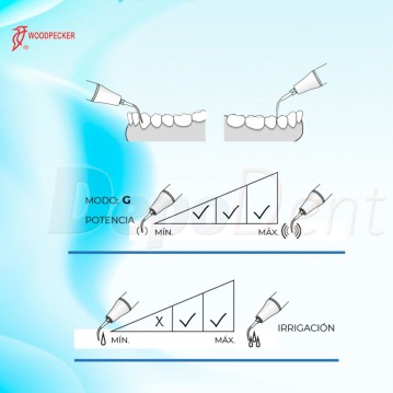 Esquema puntas ultrasonidos Woodpecker GD3