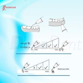 Esquema puntas ultrasonidos Woodpecker GD6