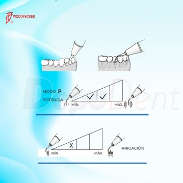 Esquema puntas ultrasonidos Woodpecker PD1T