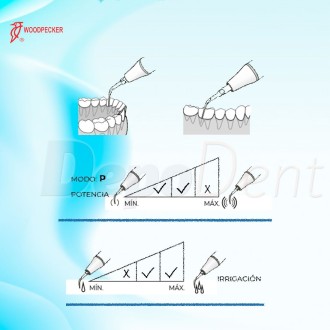 Esquema puntas ultrasonidos Woodpecker PD3