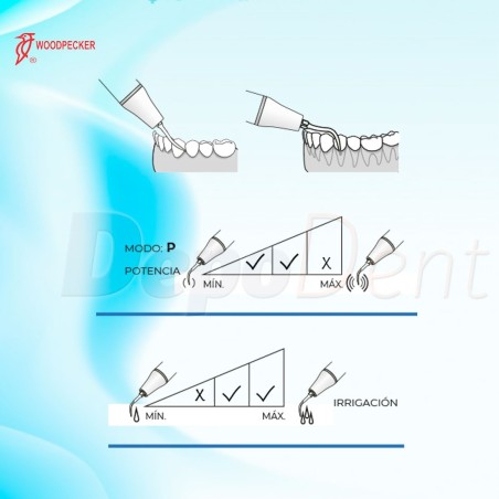 Esquema puntas ultrasonidos Woodpecker PD4T