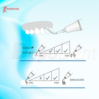 Esquema puntas ultrasonidos Woodpecker PD6