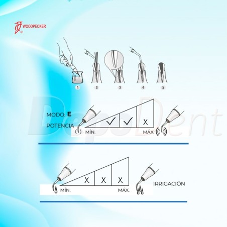 Punta ultrasonidos compatible SATELEC ED3