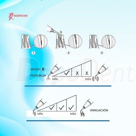 Punta ultrasonidos compatible SATELEC ED3D