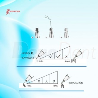 Punta ultrasonidos compatible SATELEC ED4