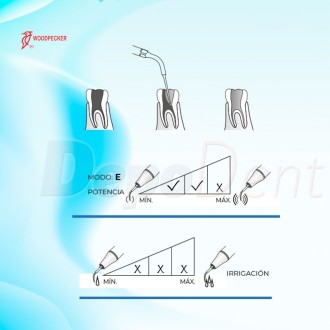 Punta ultrasonidos compatible SATELEC ED5