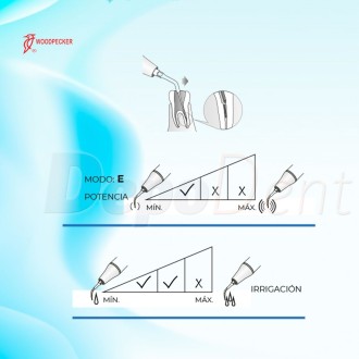 Punta ultrasonidos compatible SATELEC ED6