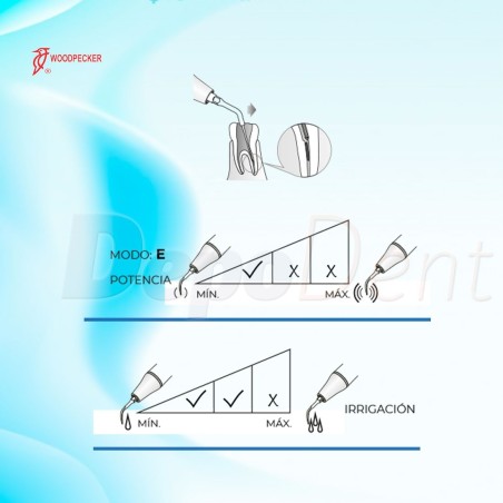 Punta ultrasonidos compatible SATELEC ED7