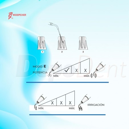 Punta ultrasonidos compatible SATELEC ED15D