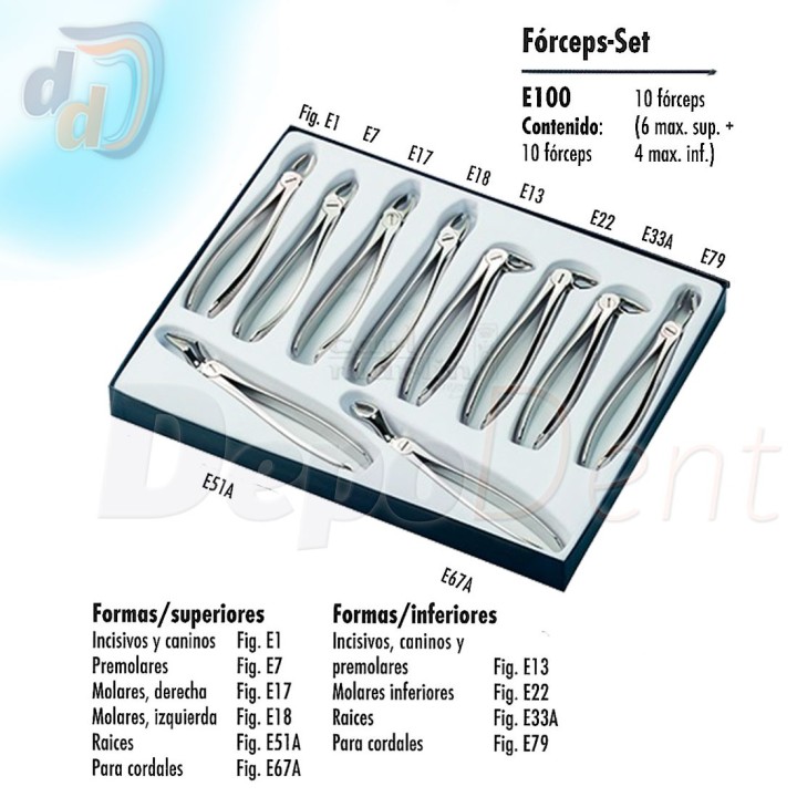 Forceps extracción Set Carl Martin desglose