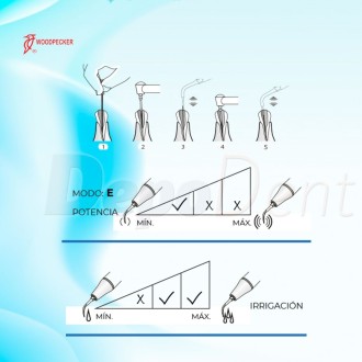 Punta ultrasonidos compatible SATELEC ED60