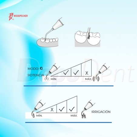 Punta ultrasonidos compatible SATELEC GD32