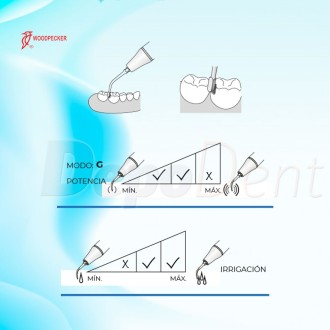 Punta ultrasonidos compatible SATELEC GD32