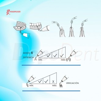 Punta ultrasonidos compatible Satelec ED8