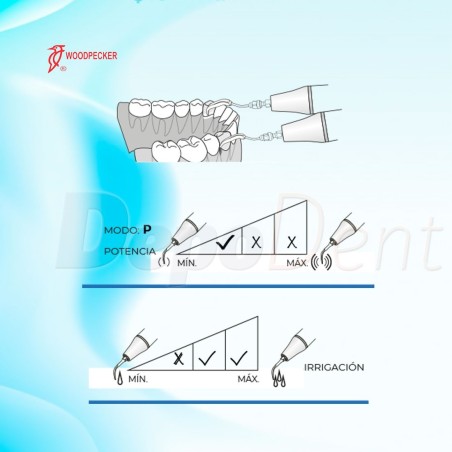 Punta ultrasonidos compatible Satelec PD43L