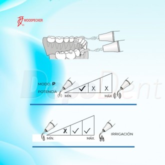 Punta ultrasonidos compatible Satelec PD43R