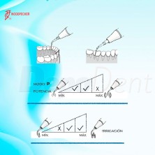 Esquema puntas ultrasonidos compatibles EMS P3