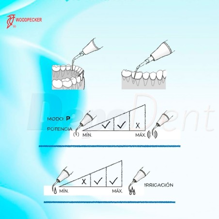 Esquema puntas ultrasonidos compatibles EMS P3T