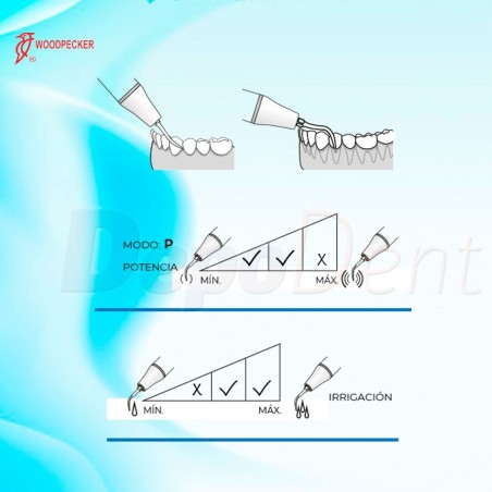 Esquema puntas ultrasonidos compatibles EMS P4T