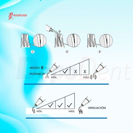 Punta ultrasonidos compatible EMS E3D