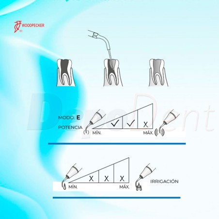 Punta ultrasonidos compatible EMS E5