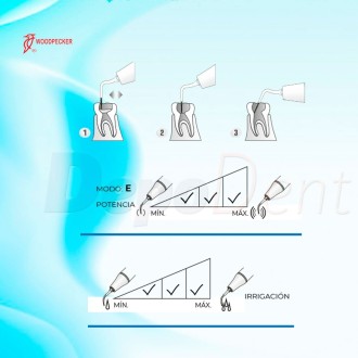 Punta ultrasonidos compatible EMS E18