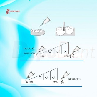 Punta ultrasonidos compatible EMS G31