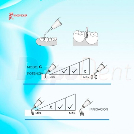 Punta ultrasonidos compatible EMS G32