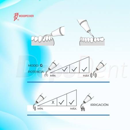 Punta ultrasonidos GC2 Perio compatibles KaVo Piezolux