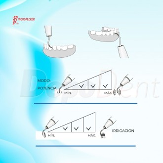 Inserto Perio GK1 compatible KaVo Sonicflex ECO S2