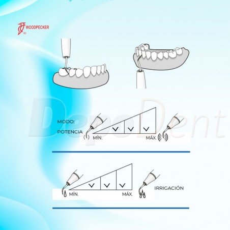 Inserto Perio GK3 compatible KaVo Sonicflex ECO S2