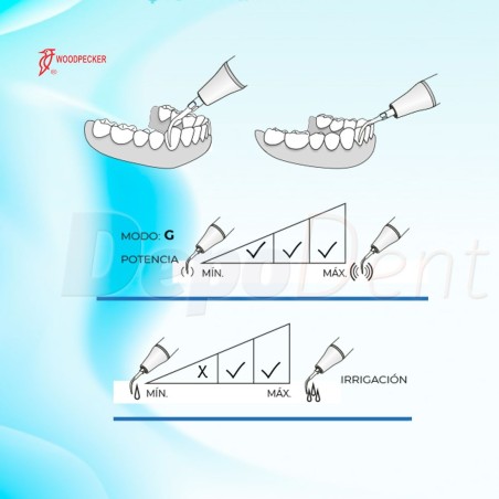 Punta ultrasonido GS1 Sirona