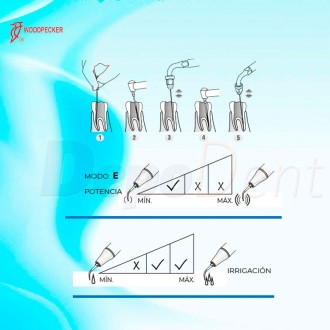 Puntas ultrasonidos ES2 Sirona