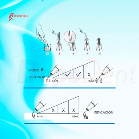 Puntas ultrasonidos ES3 Sirona