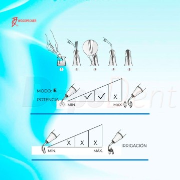 Puntas ultrasonidos ES3 Sirona