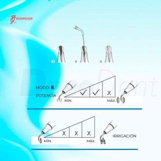 Puntas ultrasonidos ES4 Sirona