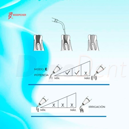 Puntas ultrasonidos ES5 Sirona