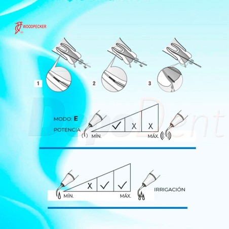 Puntas ultrasonidos ES15 Sirona