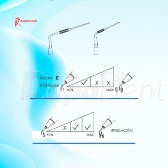 Punta Base Endochuck Woodpecker E70 para Endoactivador EMS