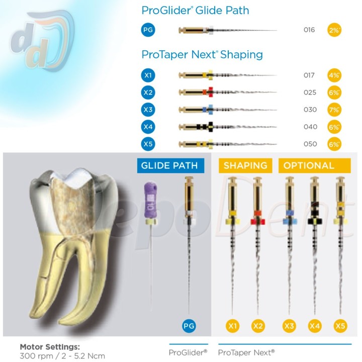 ProTaper Next Dentsply