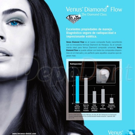 composite fluido Venus Diamond flow