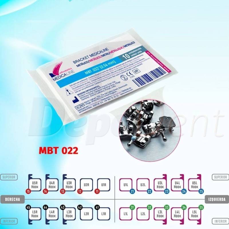 Bracket metálico Medicaline prescripción MBT 022
