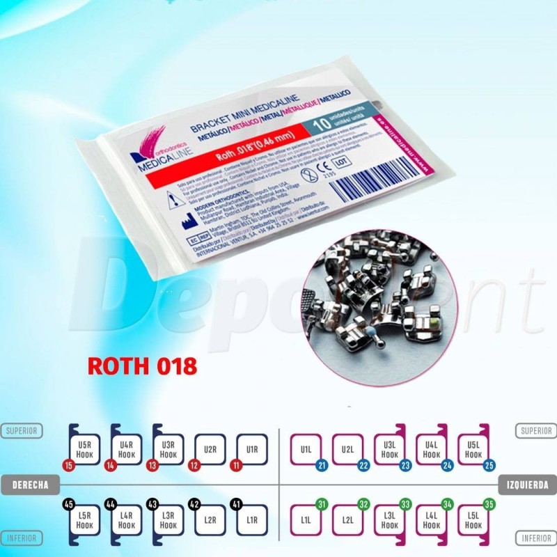 Bracket Mini metálico Medicaline prescripción ROTH 018