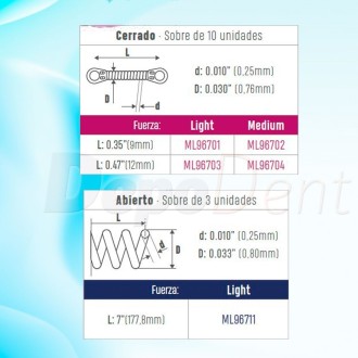 Detalle coils muelles Medicaline